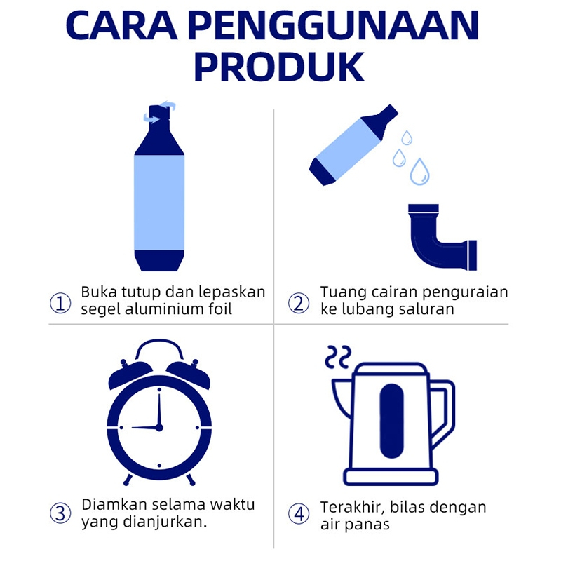 Panduan Visual Langkah