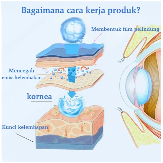 Cara Kerja